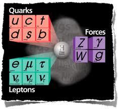 The Standard Model of Particle Physics 3 neutrinos: ν e, ν µ, ν τ chargeless spin 1/2