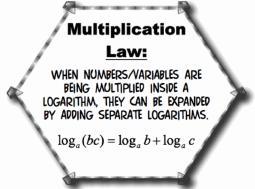 MHF U Lesson 7. LAWS OF LOGARITHMS Basic Properties of Logarithms PROOFS. log b 0. log b 0. log b b 3. log b b x x log b x.