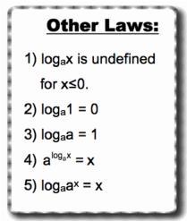 . Describe the transformation(s) that must be applied to log x to obtain: a) = x 8 3 log x b) log 5.