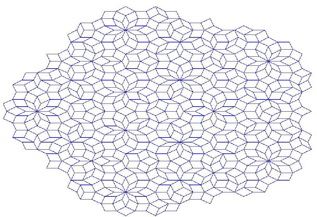 Step 3: Generating a quasi-periodic lattice The lattice is