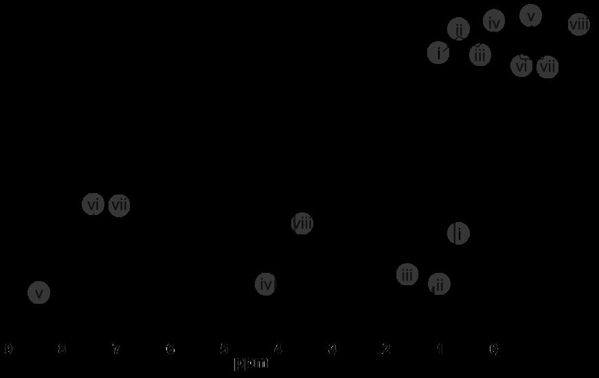 Fgur S4. Chmcl structur of [EMIM][FSI] nd [BMIM], nd H NMR spctrum of [BMIM] soluton wth BO(9-3) polymrsoms.