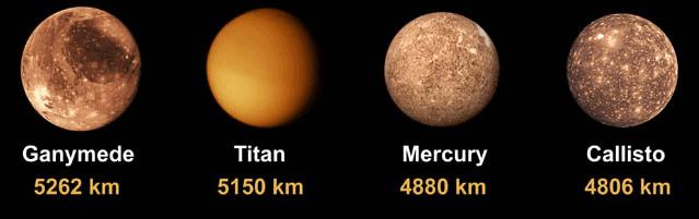 Mercury: Mercury is the smallest of all the planets, less