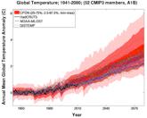 Global and Downscaled Climate Projections Understanding Uncertainty in Global Climate Model Projections Information on the uncertainties in projections of future climate change is vital for their
