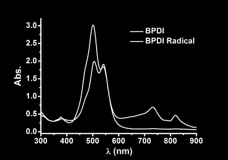 Full UV-Vis Spectra of BPDI and BPDI radical anion in aqueous solution.