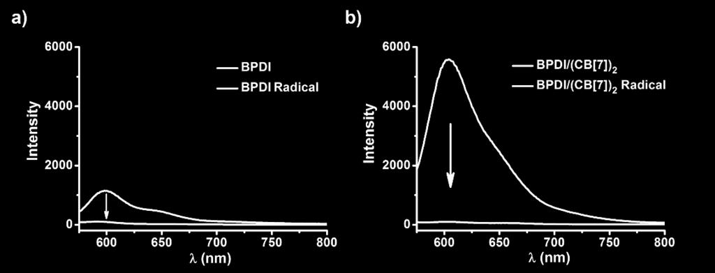 5. The non-fluorescent properties of BPDI radical anions and BPDI/(CB[7]) 2 radical anions. Figure S3.