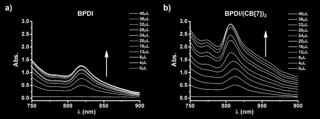 The concentrations and usages of BPDI and BPDI/(CB[7]) 2 are both fixed at 0.3 mm and 2 ml, respectively. c(na 2 S 2 O 4 ) = 30 mm (dissolved in ph 8 