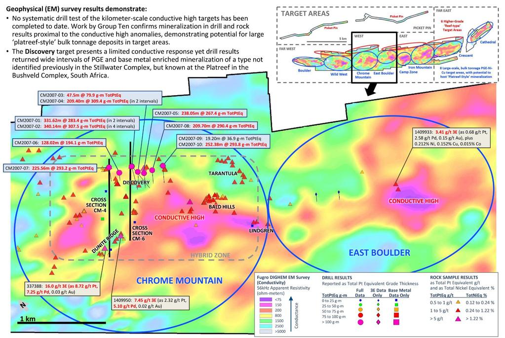 Chrome Mountain & East Boulder Target Areas Highlight Drill