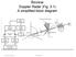 Doppler Radar (Fig. 3.1) A simplified block diagram 10/29-11/11/2013 METR