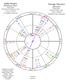 I 17. b ` Jodie Foster Reference Chart Natal Chart Monday, November 19, :14:00 AM PST Los Angeles, California. George Clooney.