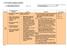 + Curriculum Mapping Template