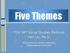 Five Themes. TCH 347 Social Studies Methods Han Liu, Ph.D. Department of Teacher Education Shippensburg University