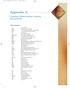 Appendix A. Common Abbreviations, Arrows, and Symbols. Abbreviations