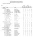 BUCKSKIN HORSE ASSOCIATION OF MICHIGAN 2015 Show Season - Point Standings (Tentative)