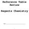 Reference Table Review. Regents Chemistry. Name:
