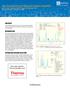 New Developments in Surfactant Analysis Using HPLC