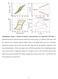 Supplementary Figure 1 Routine ferroelectric characterizations of a 4-μm-thick CIPS flake. a,