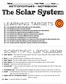 The Solar System. Name Test Date Hour