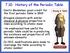 7.10: History of the Periodic Table