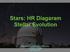 Stars: HR Diagaram Stellar Evolution