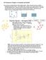AP Chemistry Chapter 10 Liquids and Solids