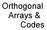 Orthogonal Arrays & Codes