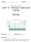 CRHS Academic Chemistry UNIT 5 - Periodic Table and Trends NOTES