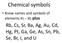 Chemical symbols. Know names and symbols of elements #1 30, plus. Rb, Cs, Sr, Ba, Ag, Au, Cd, Hg, Pt, Ga, Ge, As, Sn, Pb, Se, Br, I, and U