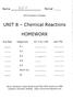 CRHS Academic Chemistry HOMEWORK