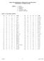APRIL 1995 CHEMISTRY 12 PROVINCIAL EXAMINATION ANSWER KEY / SCORING GUIDE
