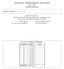 MATH 3510: PROBABILITY AND STATS July 1, 2011 FINAL EXAM