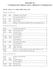 Schedule for Combinatorial Algebra meets Algebraic Combinatorics