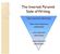 The Inverted Pyramid Style of Writing