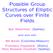Possible Group Structures of Elliptic Curves over Finite Fields