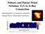 Pulsars and Pulsar-Wind Nebulae: TeV to X-Ray Connection. Oleg Kargaltsev (University of Florida) George Pavlov (Penn State University)