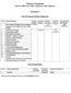 Vishwa Chemicals Plot No. 4801/A/13, GIDC Ankleshwar Dist: Bharuch