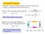 Kirchhoff s Rules. Kirchhoff s rules are statements used to solve for currents and voltages in complicated circuits. The rules are