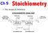 Ch 9. Stoichiometry. The recipe of chemistry