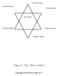 Page 12: Fig 1 Star of David