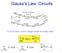 Gauss s Law: Circuits