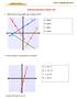 Graphing Equations Chapter Test