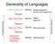 Generality of Languages