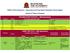TNPSC CCSE II (Group II Interview Post) Test Batch Schedule # (Anna Nagar) Online 2 nd Batch Schedule