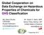 Global Cooperation on Data Exchange on Hazardous Properties of Chemicals for GHS Classification