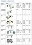 TABLES & BENCHES. PRODUCT PHOTO SIZE mm CODE COLOUR PRICE Corinth Table Set FAC 106A FAC 106 FAC 107 FAC 108 FAC 109