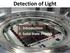 I. Introduction II. Solid State Physics Detection of Light Bernhard Brandl 1