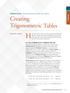 Creating. Student Corner Featuring articles written by students. Features Trigonometric Tables