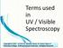 Terms used in UV / Visible Spectroscopy