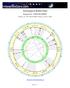 Astrological Birth Chart
