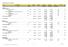Stock Analysis as at 31 July 2012